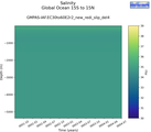 Time series of Global Ocean 15S to 15N Salinity vs depth